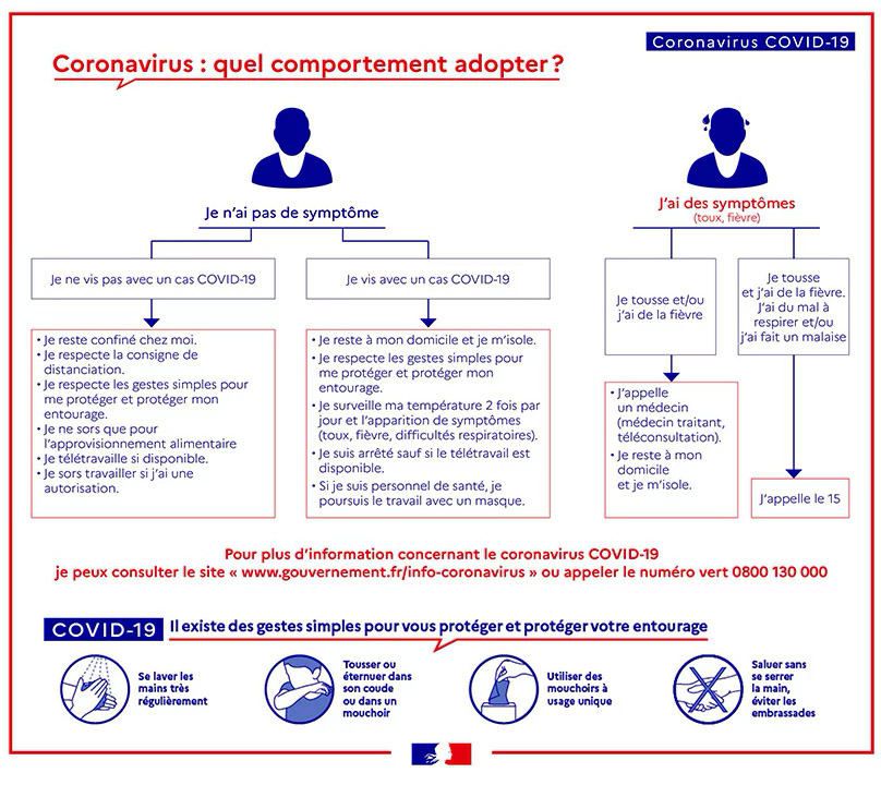 coronavirus -quel comportement adopter