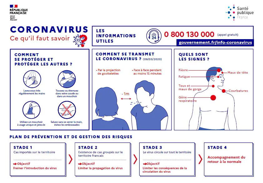 coronavirus - ce qu'il faut savoir